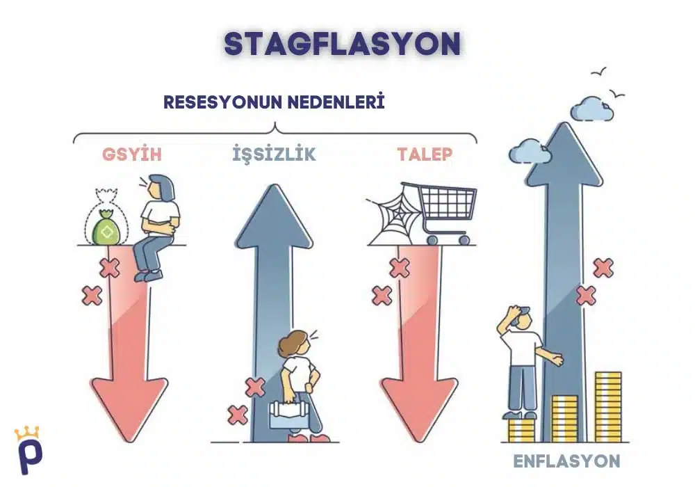 stagflasyon nedenleri