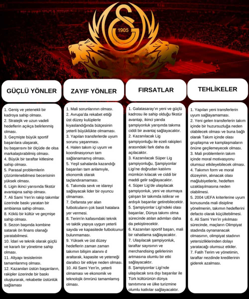 galatasaray swot analizi ornegi photoroom