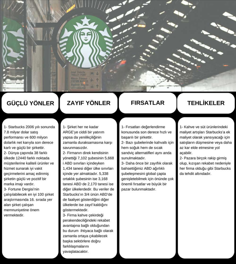 starbucks swot analizi ornegi photoroom