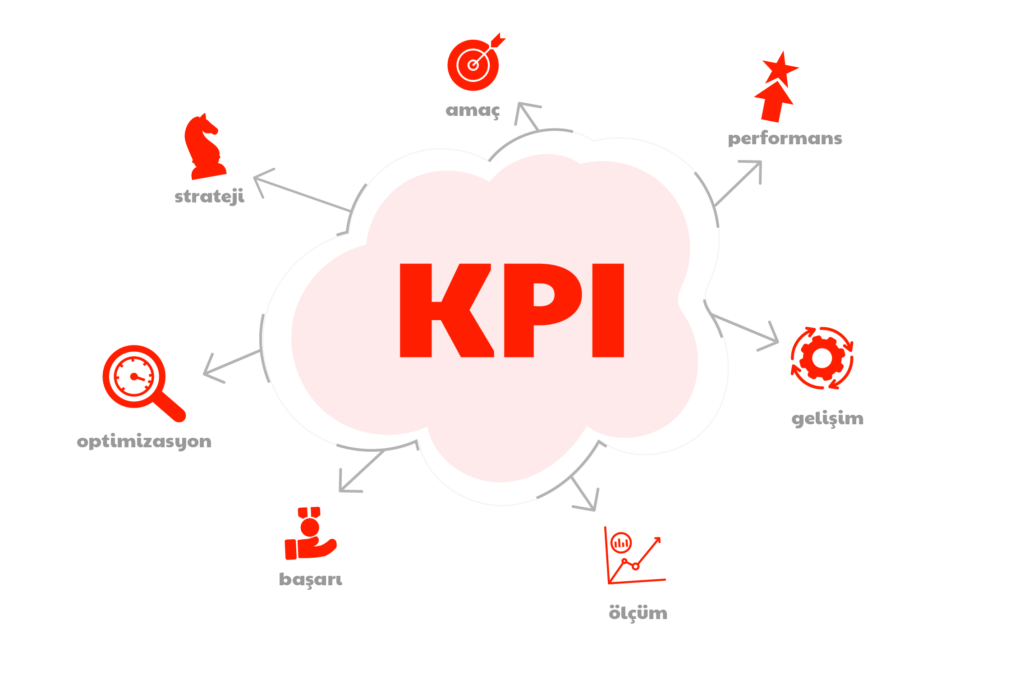 kpi ornekleri